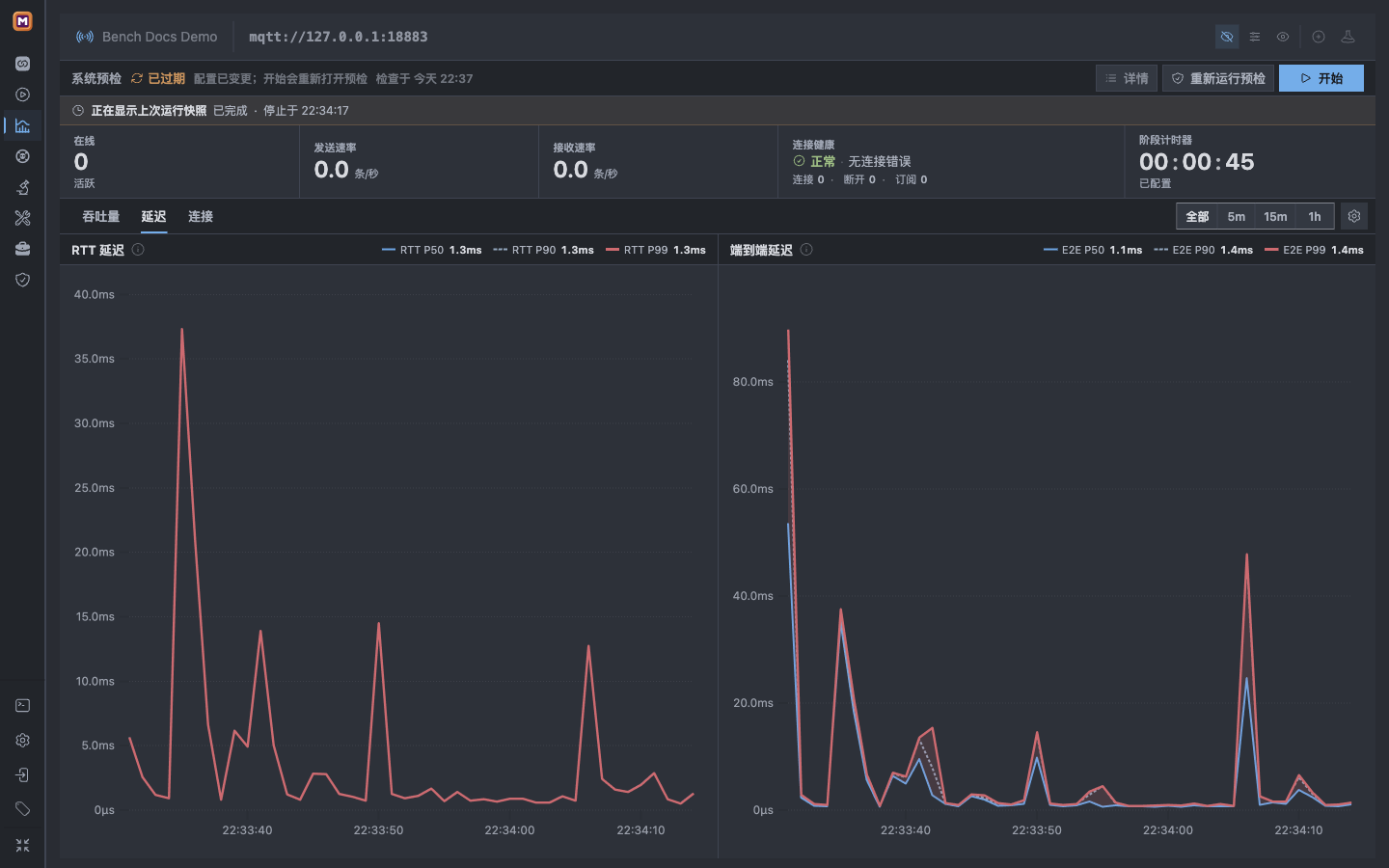 已完成的 45 秒 Benchmark 快照,Client 已断开,并保留 RTT 和端到端延迟图表