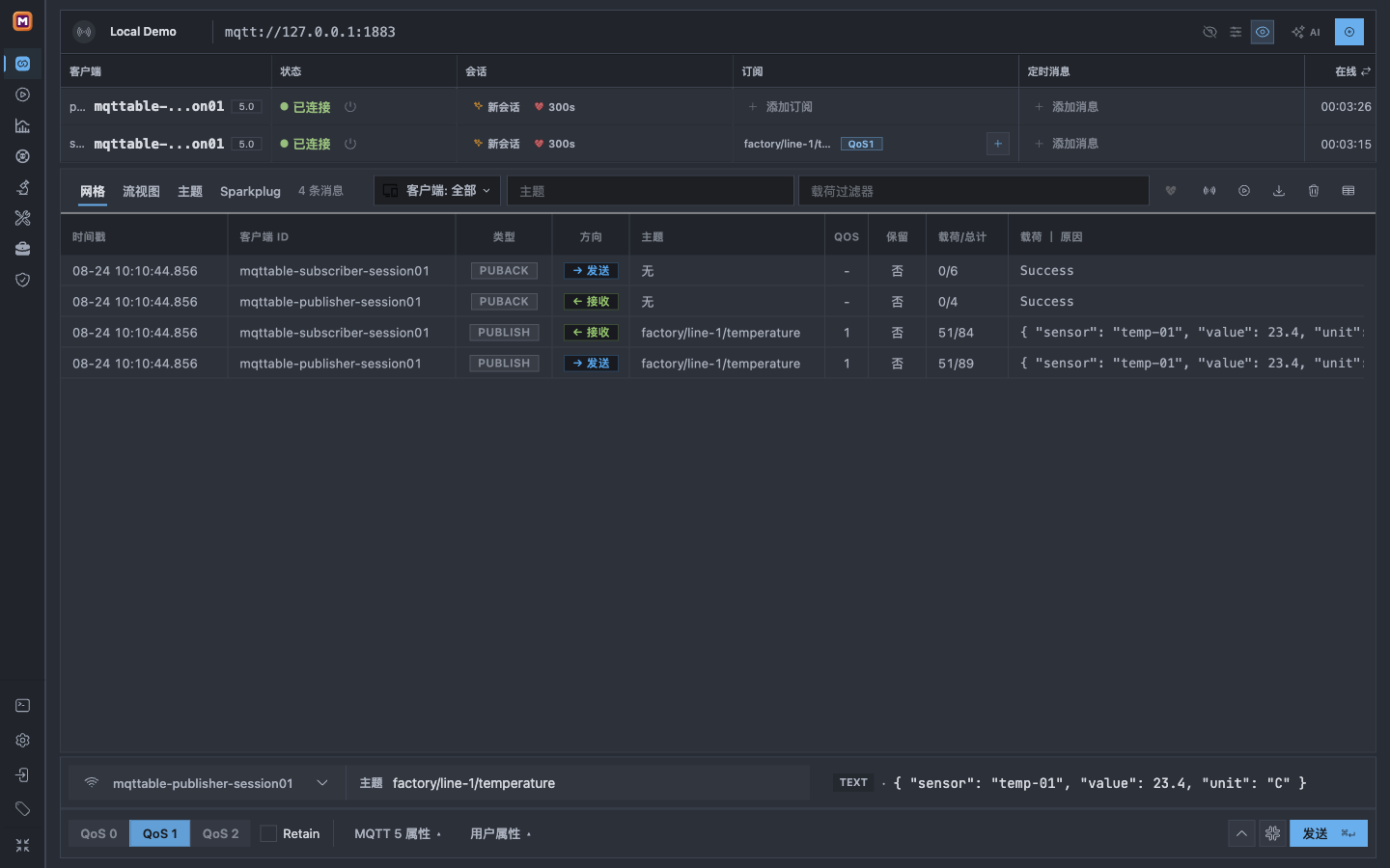 Mqttable Trace 显示 QoS 1 JSON 消息由 publisher 发送、subscriber 接收,并在两个方向完成确认
