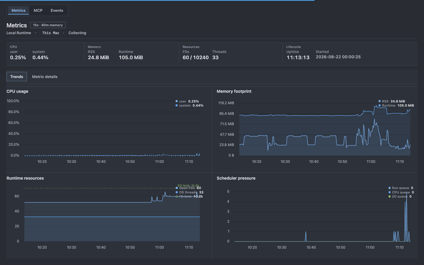 Mqttable Monitor Metrics in One Dark Pro and Zen Mode, showing current Runtime measurements and four 60-minute trend charts