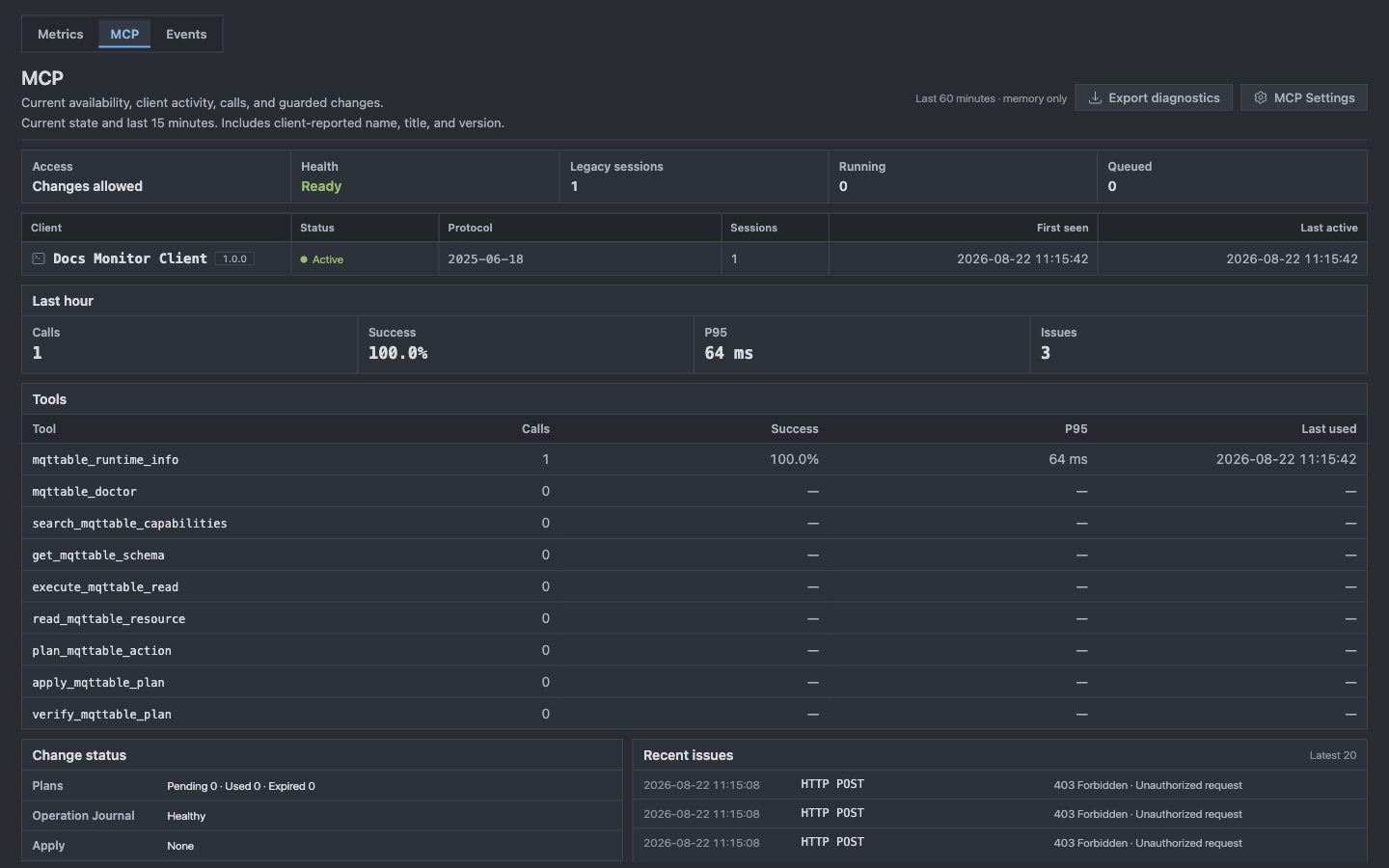 Mqttable Monitor MCP in One Dark Pro and Zen Mode, showing access, client activity, last-hour tool health, guarded changes, and recent issues