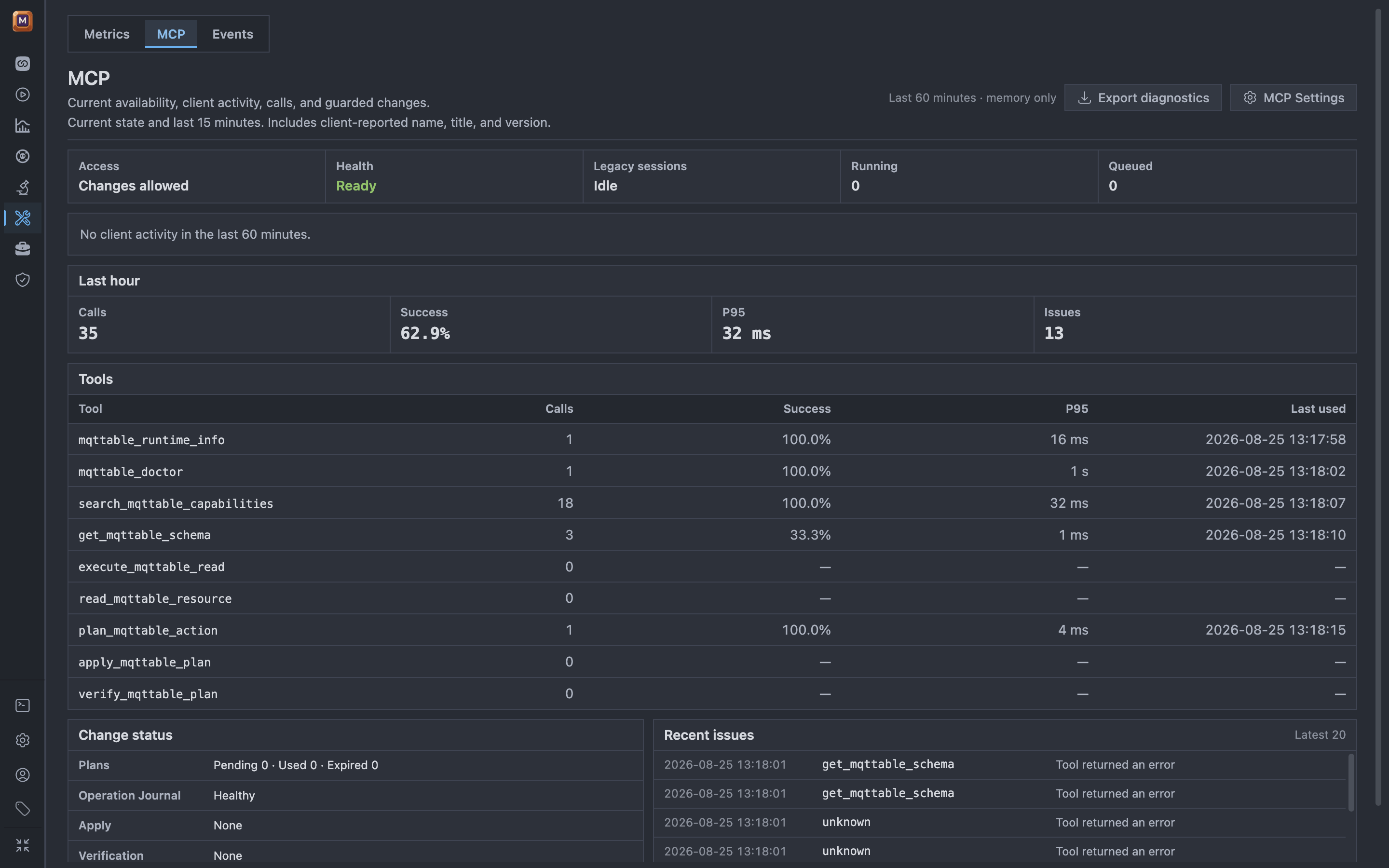 Mqttable MCP Monitor in One Dark Pro and Zen Mode after the controlled Dry Run, showing one plan call, no apply or verify calls, and no retained plans