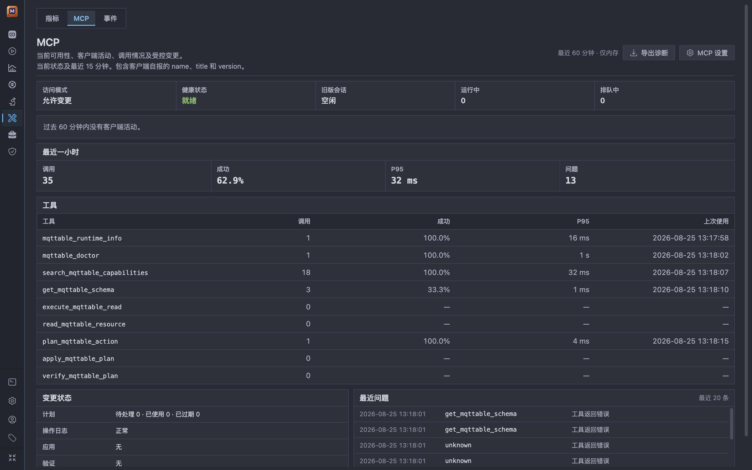 Mqttable 中文 MCP Monitor 在 One Dark Pro 与 Zen 模式中显示受控 Dry Run 后的一次 Plan 调用、零次 Apply 和 Verify,以及没有保留的 Plan
