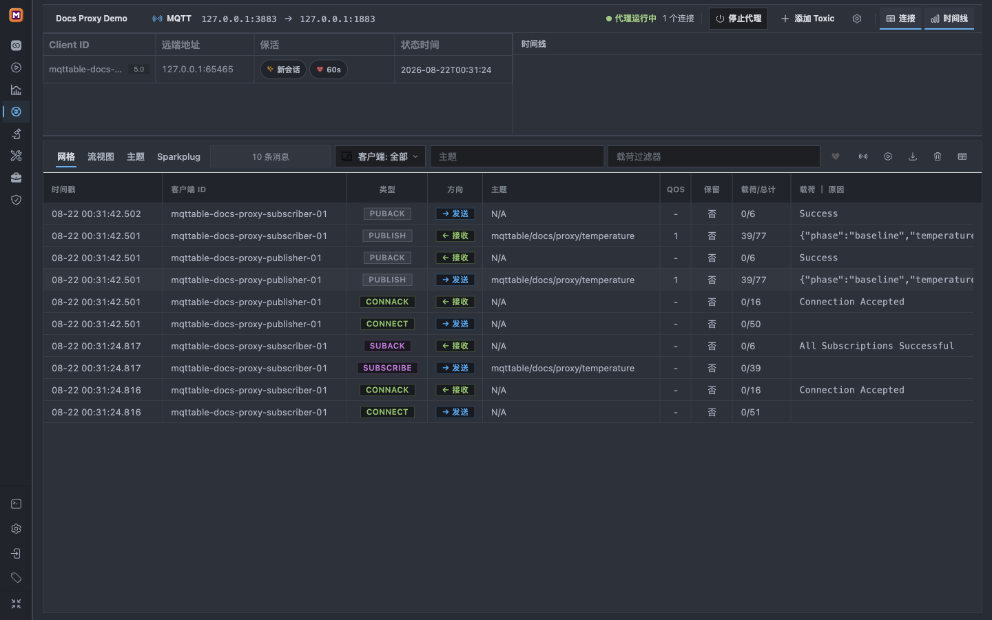 Proxy Trace 显示基线 QoS 1 消息被 Broker 接受并投递给教程 Subscriber