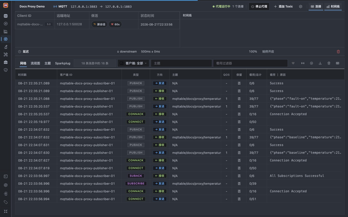 Mqttable Proxy 显示 500 毫秒下行延迟 Toxic 和 fault-on 消息的延迟 Trace 证据