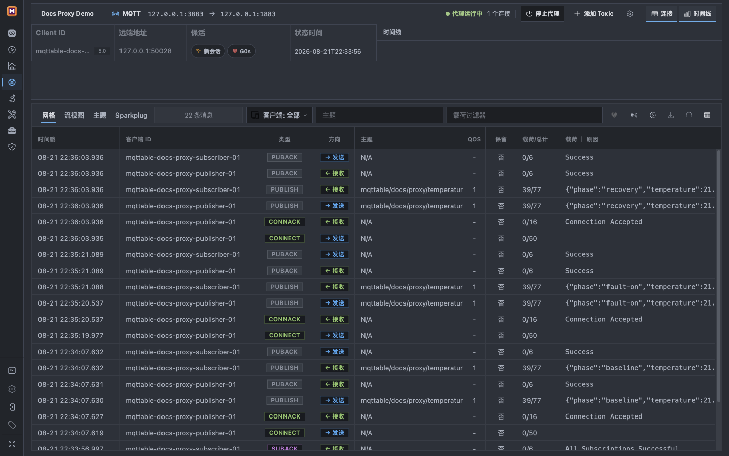 Mqttable Proxy 删除延迟 Toxic 后显示接近无故障基线的 recovery PUBLISH 与 PUBACK