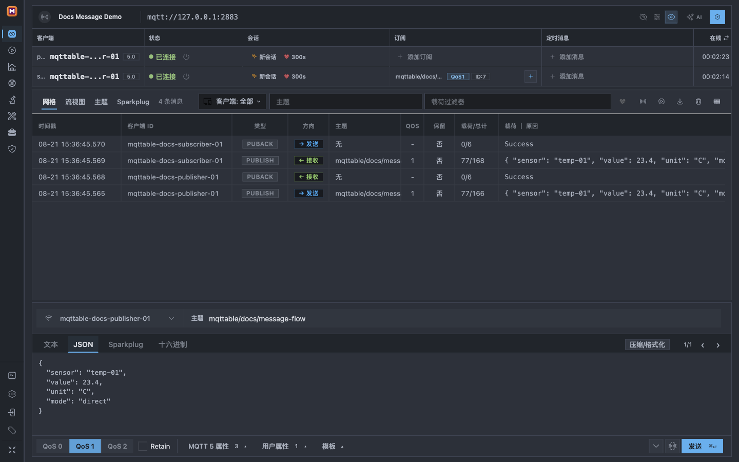 Mqttable Trace 显示 publisher 发送一条 direct JSON,subscriber 收到,并完成 QoS 1 确认