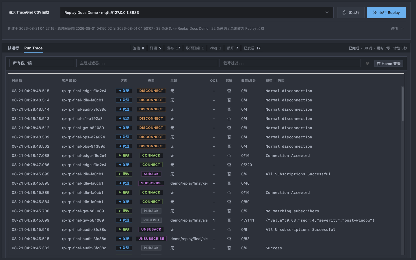 Replay 已完成,详情折叠,Run Trace 显示生命周期计数、过滤器和 MQTT 报文
