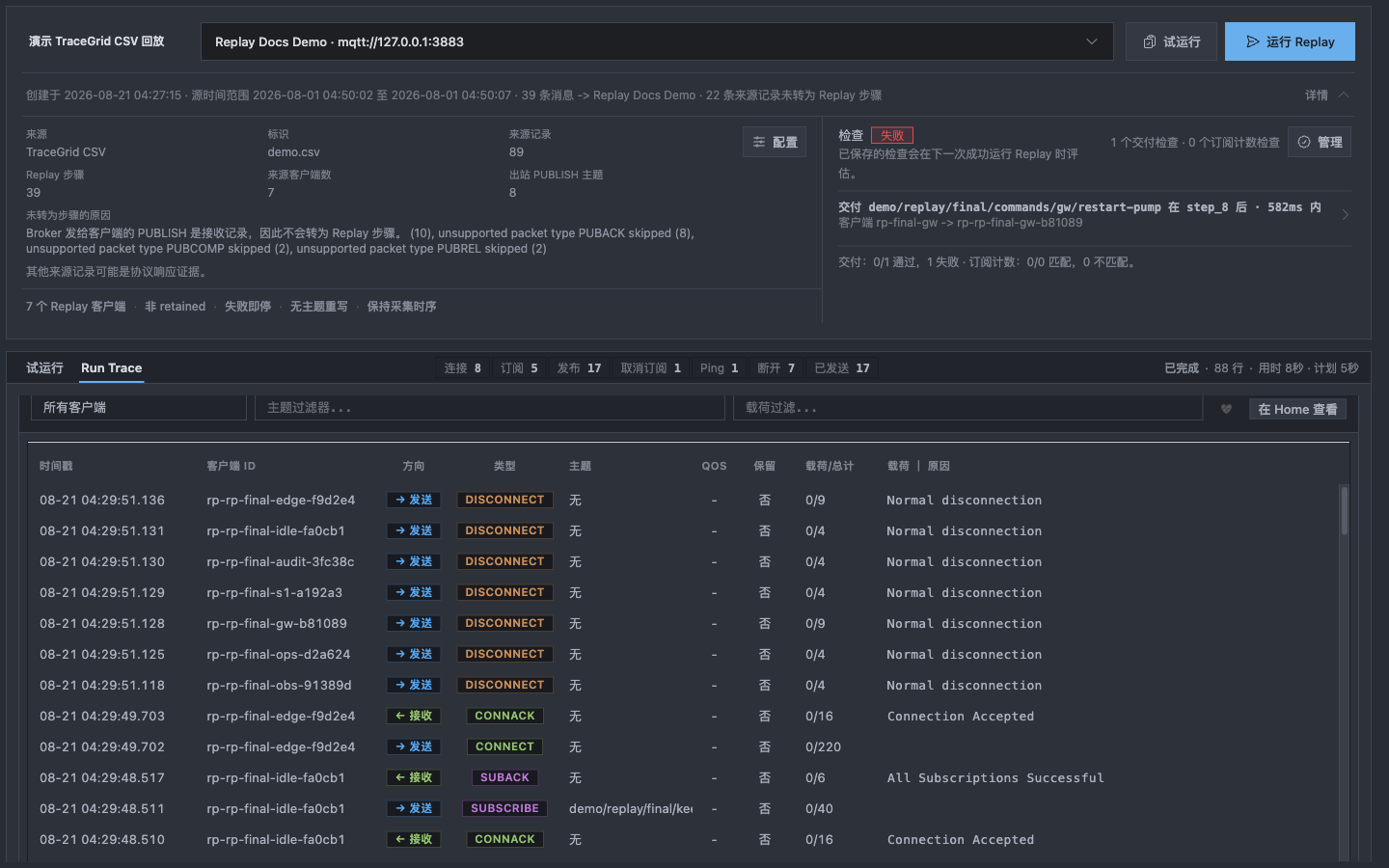 Replay 再次运行后完成,一条交付检查通过,并保留 Run Trace 证据