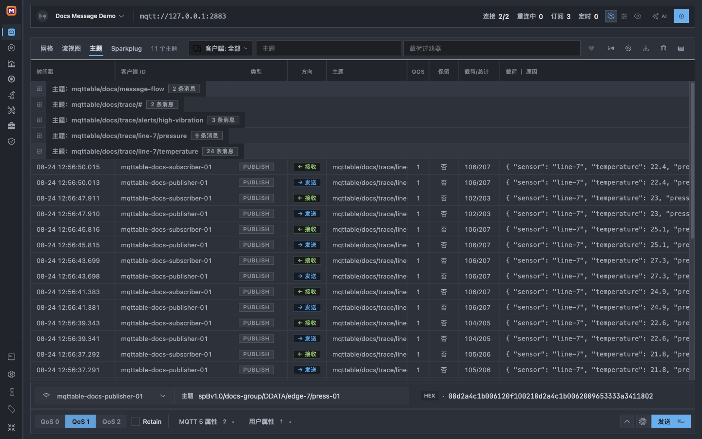 Mqttable Topics 显示带消息数的 Topic 分组,并展开 temperature 分组中的发送与接收行