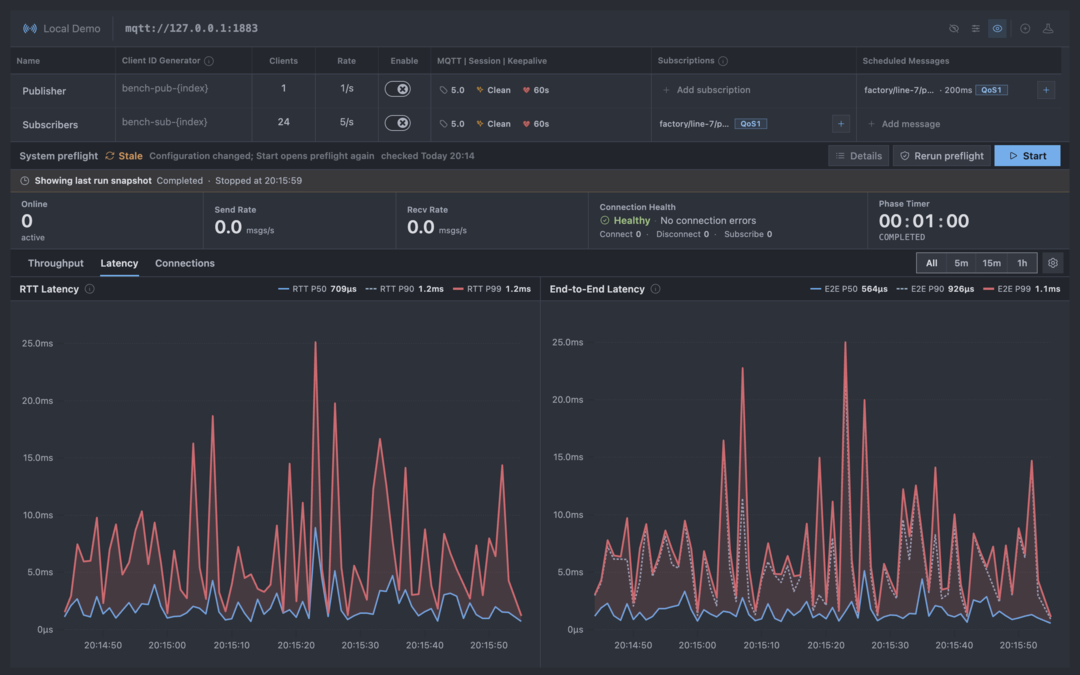Completed Bench latency snapshot showing real RTT and end-to-end P50, P90, and P99 curves.