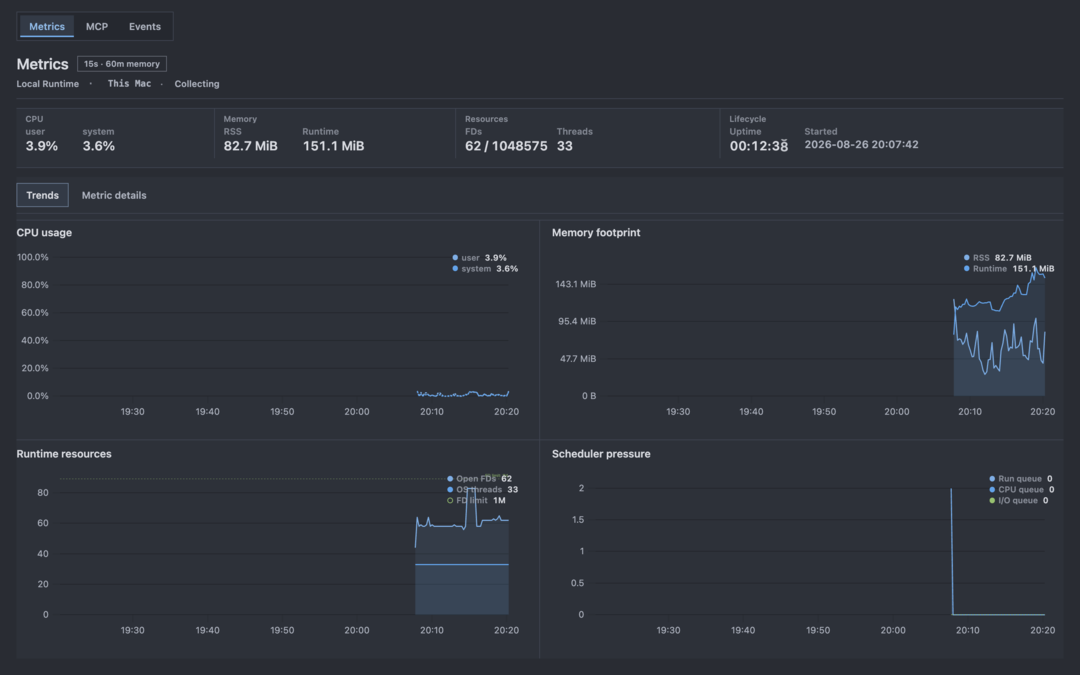 Monitor Metrics showing CPU, memory, scheduler, runtime session, and recent resource trends.