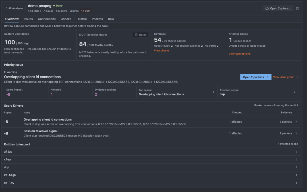 PCAP overview showing capture confidence, MQTT health, and prioritized findings from demo.pcapng.