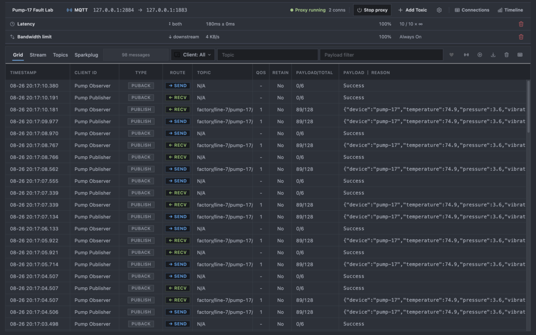 Proxy showing periodic 180 ms latency and 4 KB/s downstream bandwidth toxics active on live traffic.