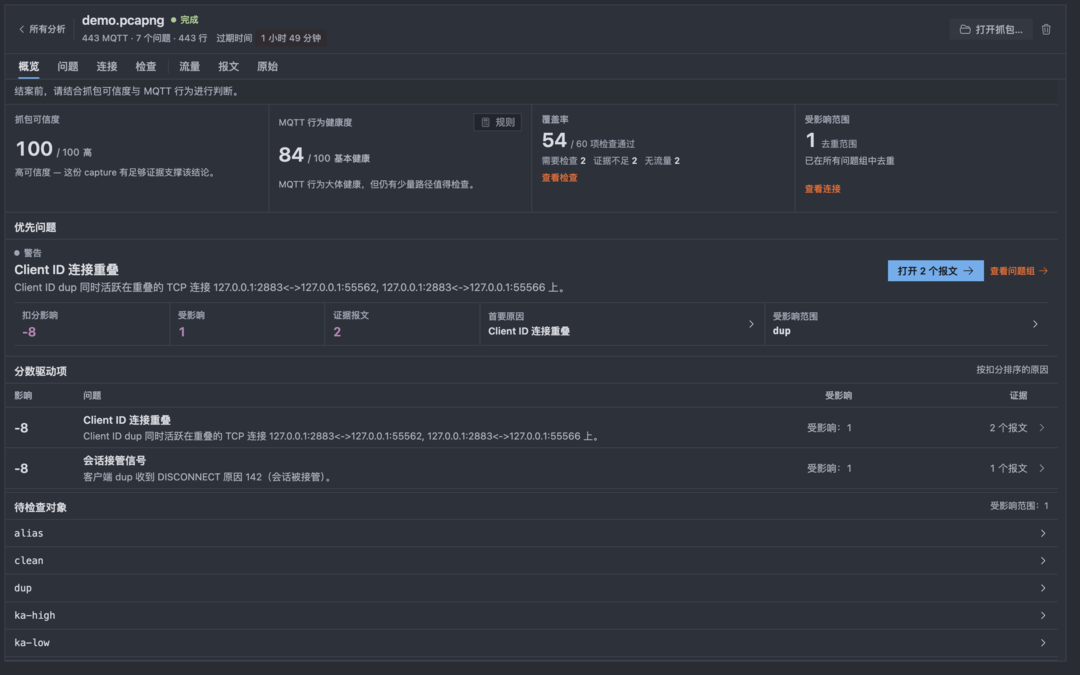 PCAP 总览展示 demo.pcapng 的抓包可信度、MQTT 健康状态和优先发现。