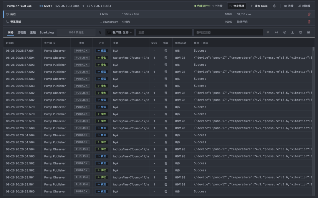 Proxy 展示实时流量上启用的周期 180 ms 延迟和下行 4 KB/s 带宽 Toxic。